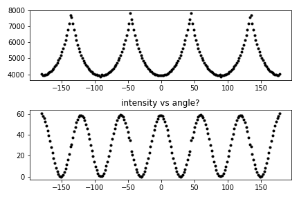 Obtaining I(\theta)